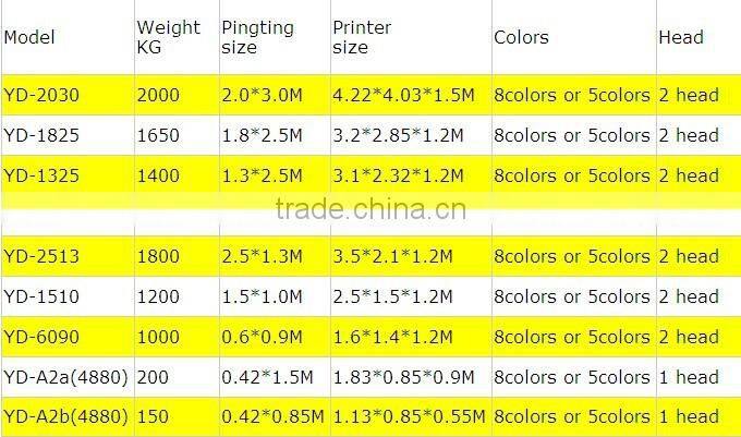 wide format digital inkjet printer porcelain digital flatbed porcelain printer