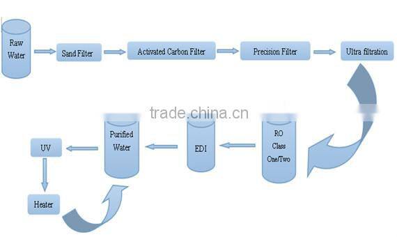 Surface disinfectant wipes Hard Surface Wipes