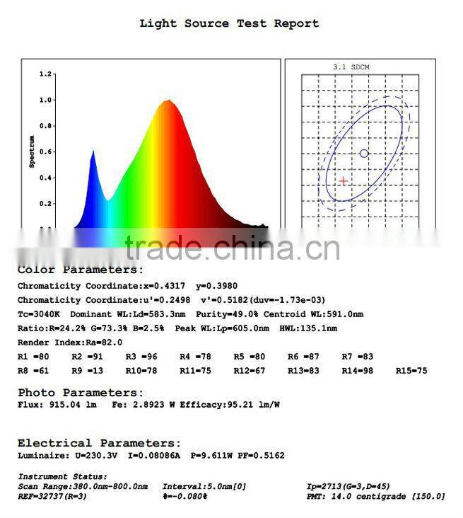 modern 7W wide degree gu10 led 7w spotlight
