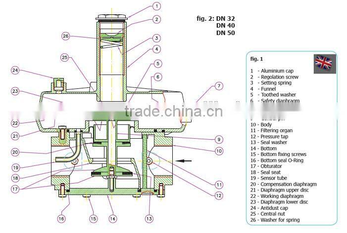 Natural Gas Pressure Regulaor Valve