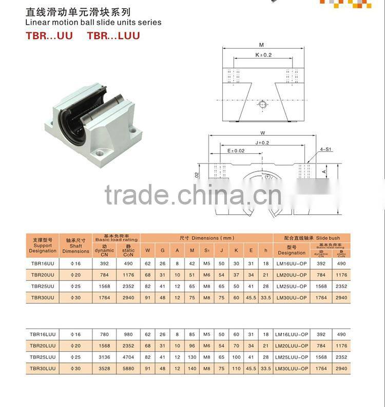 Good service 16mm linear shaft/16mm cylindrical linear guide for automation equipment