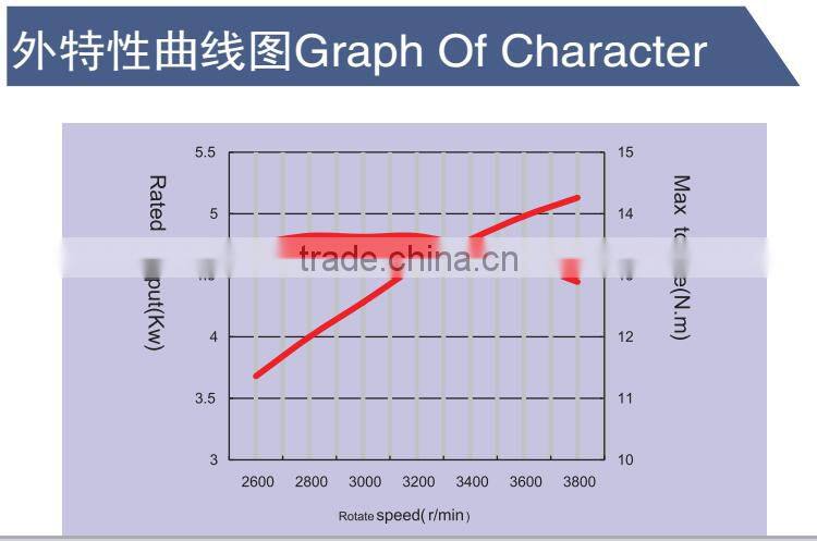 Good quality CE certificate 4.6kw SIngle Cylinder, 4 stroke gasoline engine