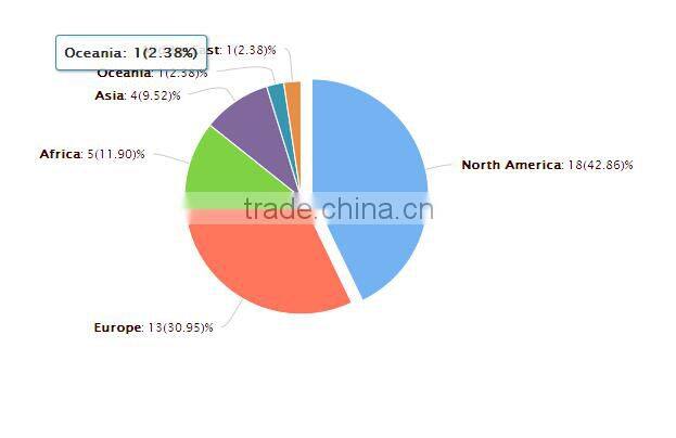 ISO8317 certificate Empty Medicine pill Bottle with flip cap