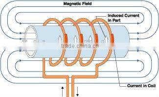 China Machine Manufacturer Ultra-high Frequency Electric Brazing Induction Heating (JLCG-3)