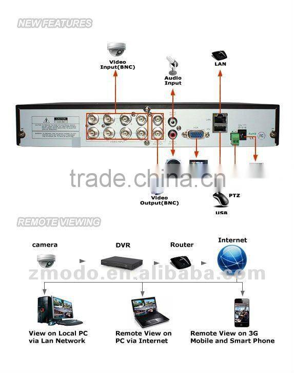 Zmodo 8CH DVR IR Outdoor Camera Surveillance Equipment