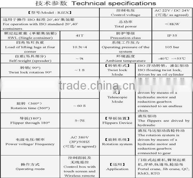 Standard Container lifting crane /container spreader