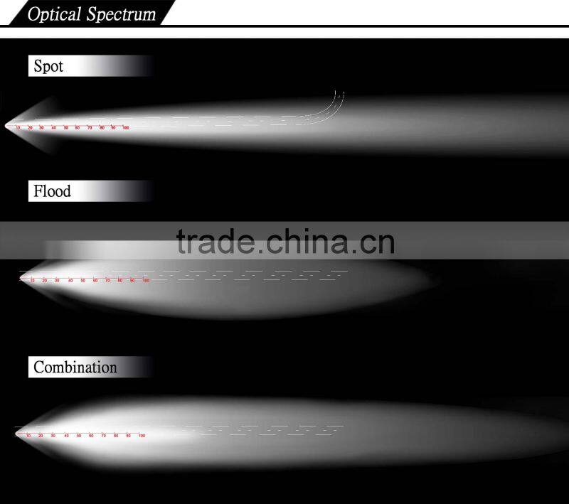 Aurora 5 inch 63W high brightness led round driving light Jeep truck headlight