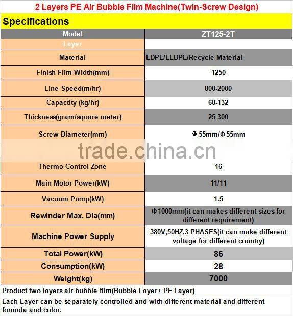 Air Bubble Film Making Machine/bubble cushion wrap