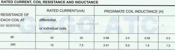 2016 made in china best quality electro hydraulic servo valve