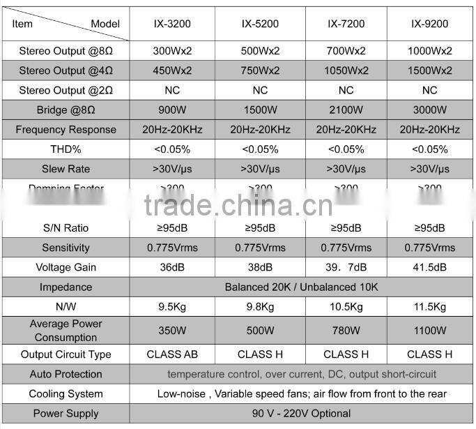 IX-3200 powavesound standard power amplifier OEM amplifier live amplifier 2 channel