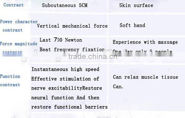 Wholesale 8 force setting audible prompts chiropractic adjuster/chiropractic adjusting instrument BD-M006