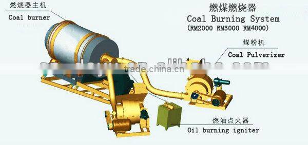 NEW Designe Rotary Pulverized Coal Burner