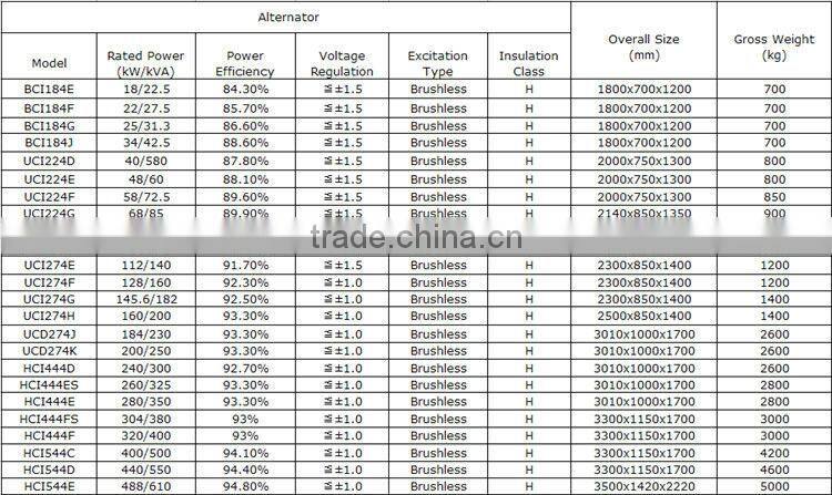 1000kva/800kw good quality diesel engine diesel generator