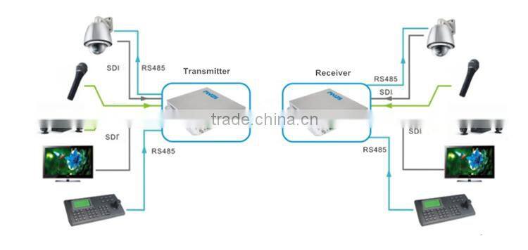 1080P 2 Channel Bi-directional HD-SDI fiber optical transceiver with Bi-directional RS485 with Bi-direcitonal Audio