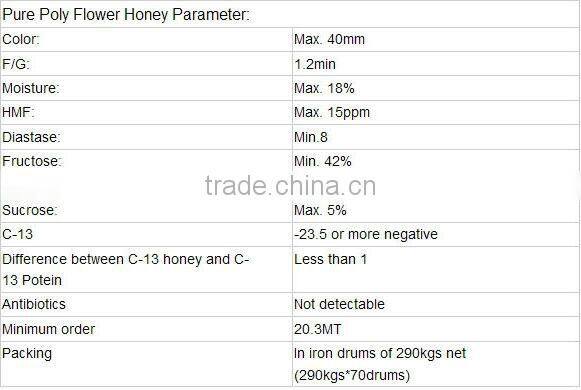 Pure Honey in 500g Glass or Plastic Bottle