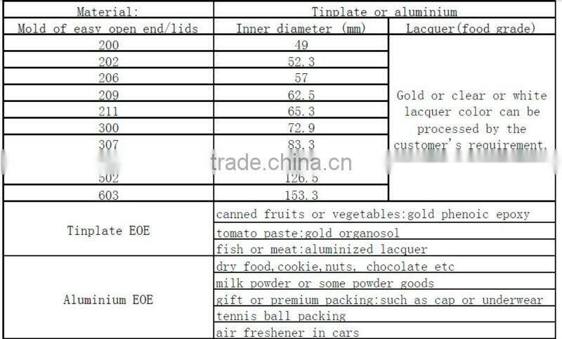 HOT SALE easy open cap lid end eoe