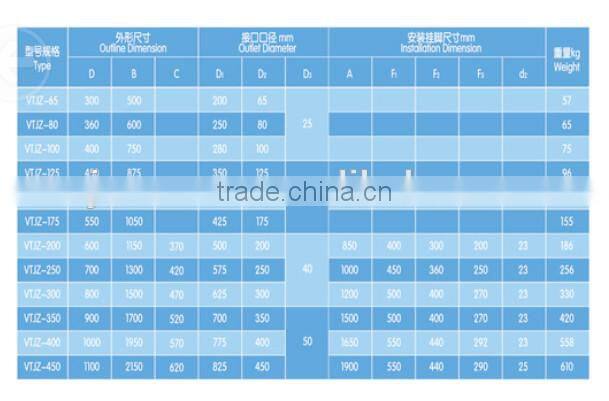 Marine/ship Spark Arrester
