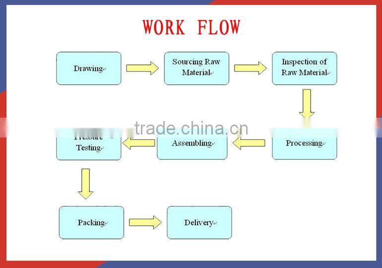 Hydraulic Cylinder hydraulic ram cylinder hydraulic