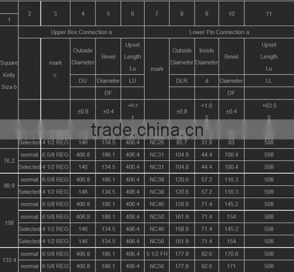 Heavy Weight Drill Pipe
