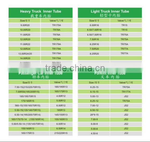 Inner Tube for Turkey 8.25R16