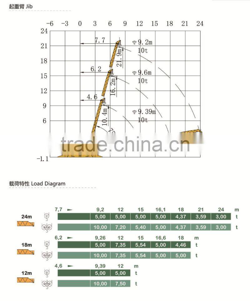 10 Tons crane2523B for sale