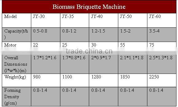 Wheat husk briquette machine Biomass briquette machine Straw briquette machine