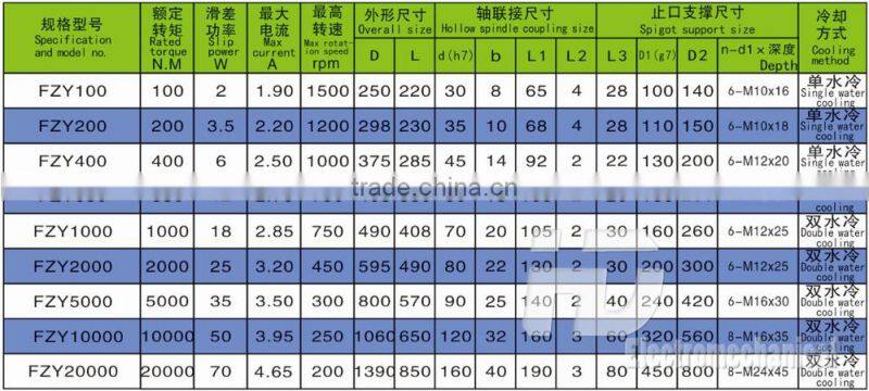 FZ single output shaft spigot support water cooling magnetic powder brake