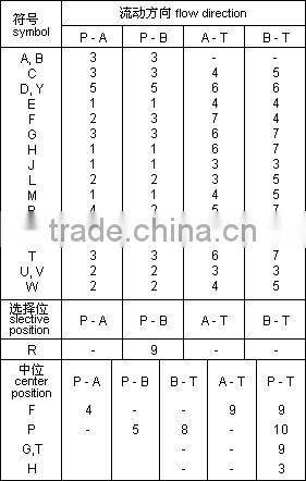 hydraulic extrusion plant machine hydraulic parts hydraulic valve