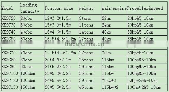 60cbm sand barge sales/sand boat prices/sand carrier