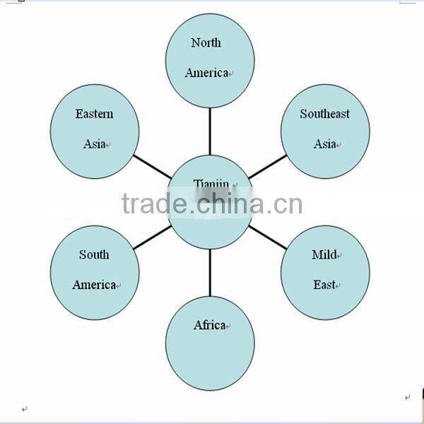 color coated steel plate