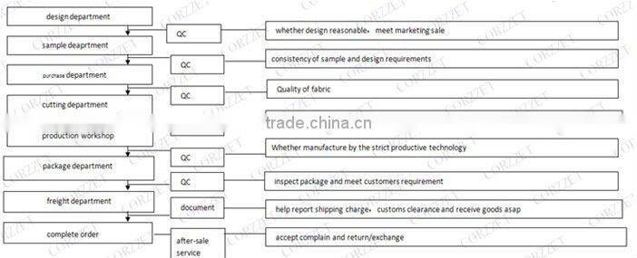 Hot Sale Sexy babydoll lingerie with lace