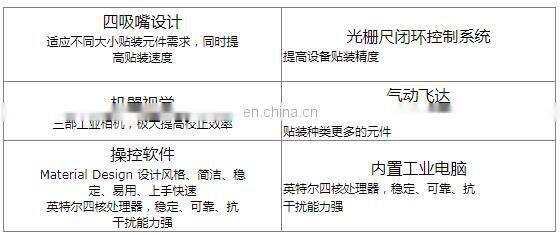 Fully automatic small patch machine