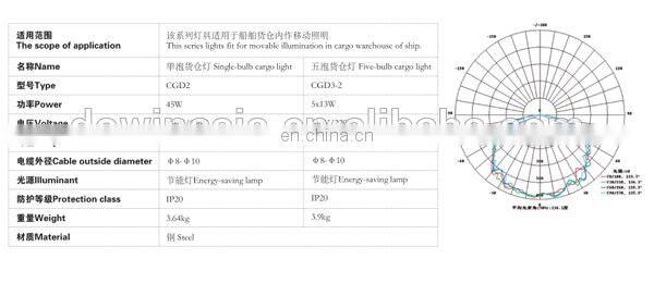 Corrosion resistant 45w 220V marine cargo light