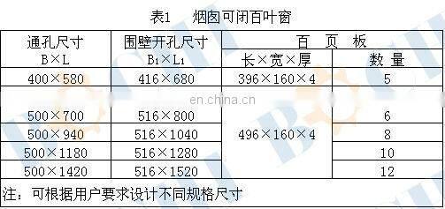 BOCHI CCS Customized Louver with Cover