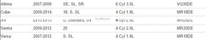 Iridium Spark Plug For Ni-ssan A-ltima C-ube S-entra V-ersa OEM 22401-JD01B FXE20HR11