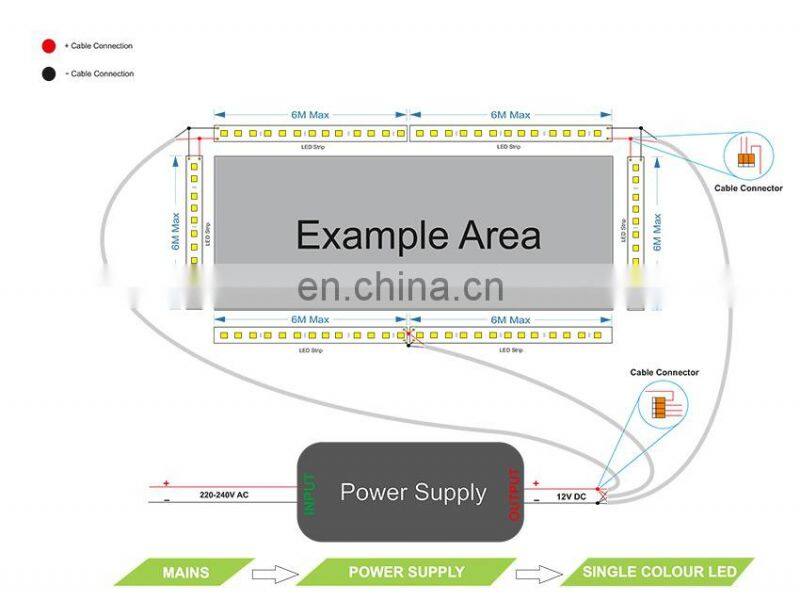 Grilight Shenzhen Cheap price SMD2835 LED STRIP LIGHT 120LED PER METER