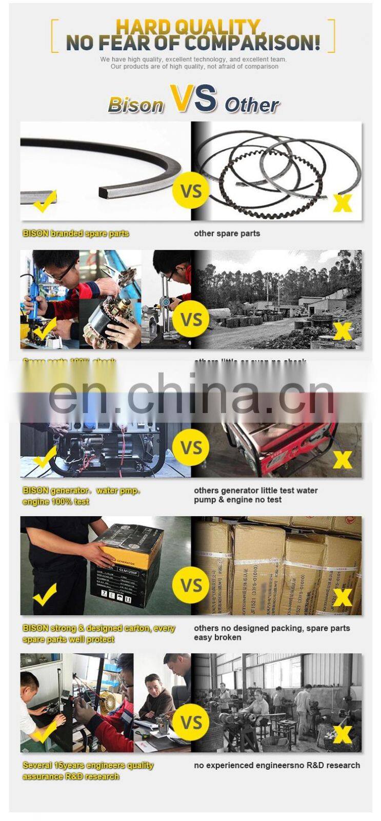 BS2500H Price Of astra Korea Generator With Good Price,korea gasoline generator manual