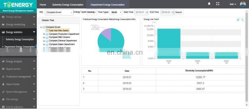 Factory wholesale 2019 new design energy distribution system smart power electric for meter