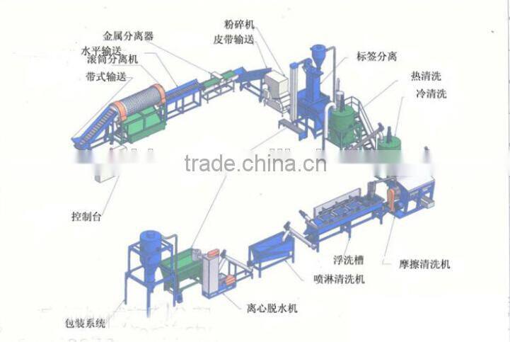 Waste and used polyethylene recycling machine