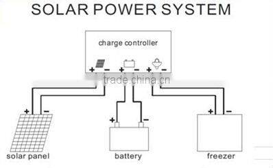 DC 92L Household Portable mini Solar powered Refrigerator freezer