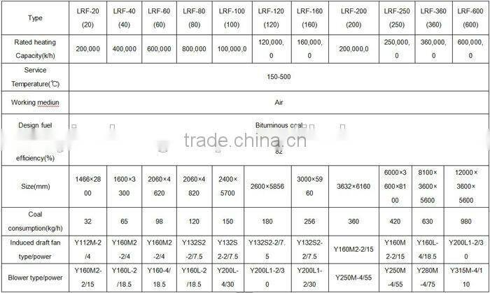 Four layer clean air produced by coal wood fired stove, hot air stove