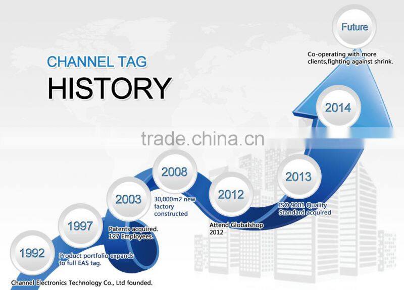 Channel-Tag Handheld EAS Verifier / EAS Alarm System