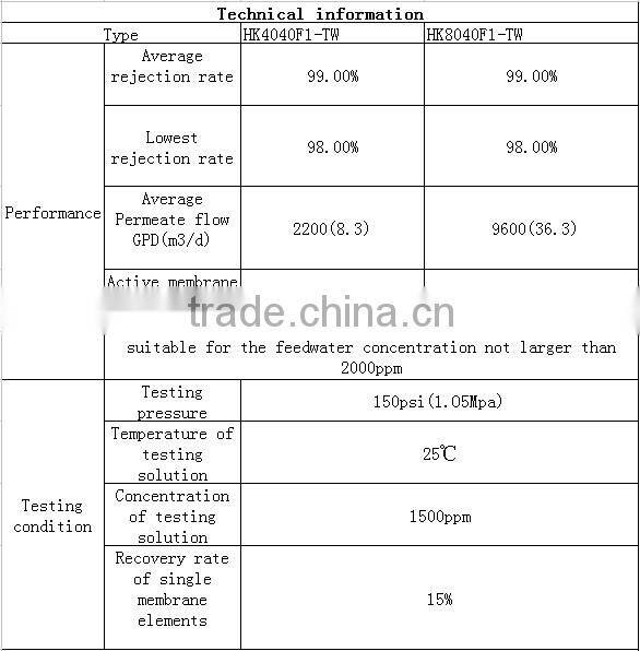 China manufacturers OEM 8040 RO Membrane