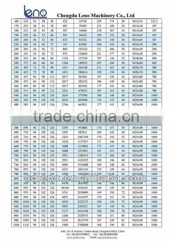 Keyless Locking Devices as per Tollok Standard