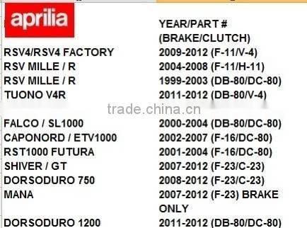 BJ-LS-002 Custom blue short cnc motorcycle bajaj brake lever for YZF R1