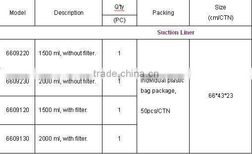 collecting biohazardous fluid disposable suction liner bag