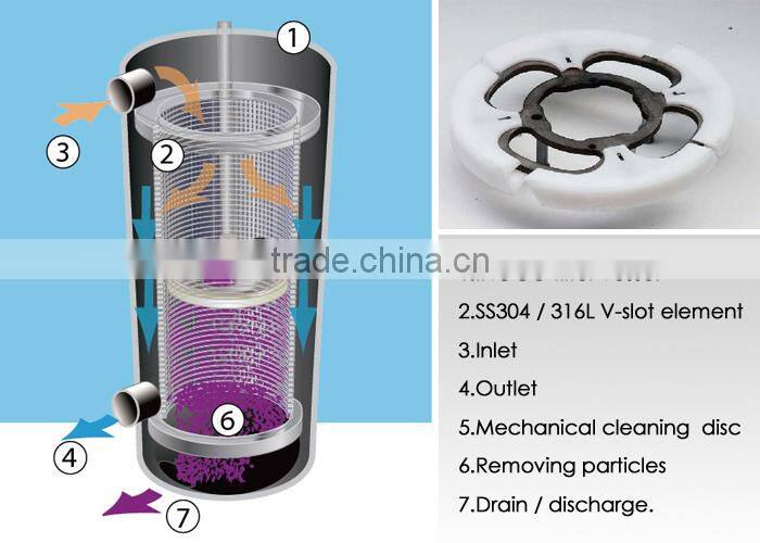 Self clean automatic strainer