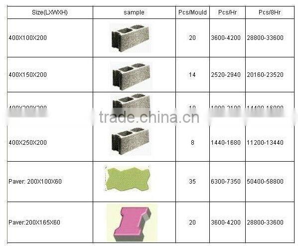 WT10-15 BIG DISCOUNT block cement machinery,cheap brick making machines