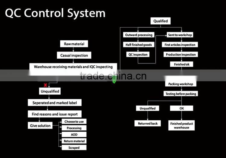 Super quality hot selling 5ft ul led tube light
