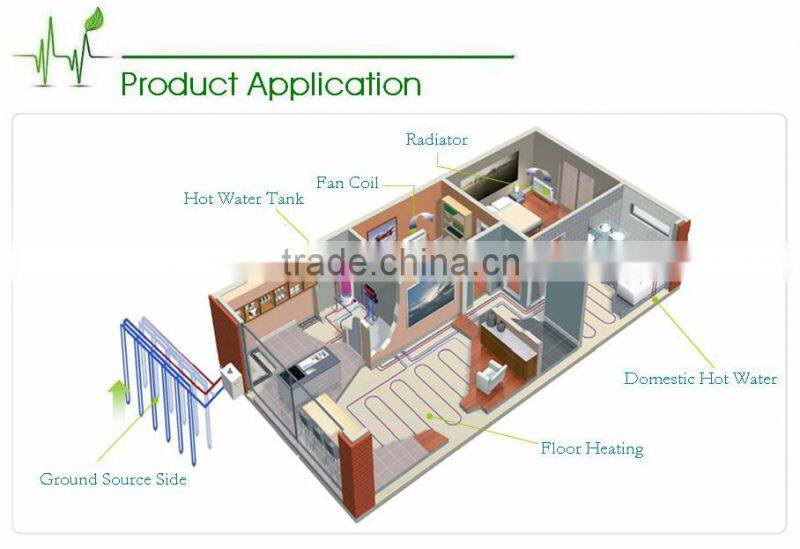 Macon Geothermal underfloor heating system